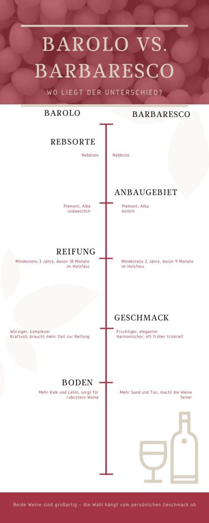 Barolo vs. Barbaresco