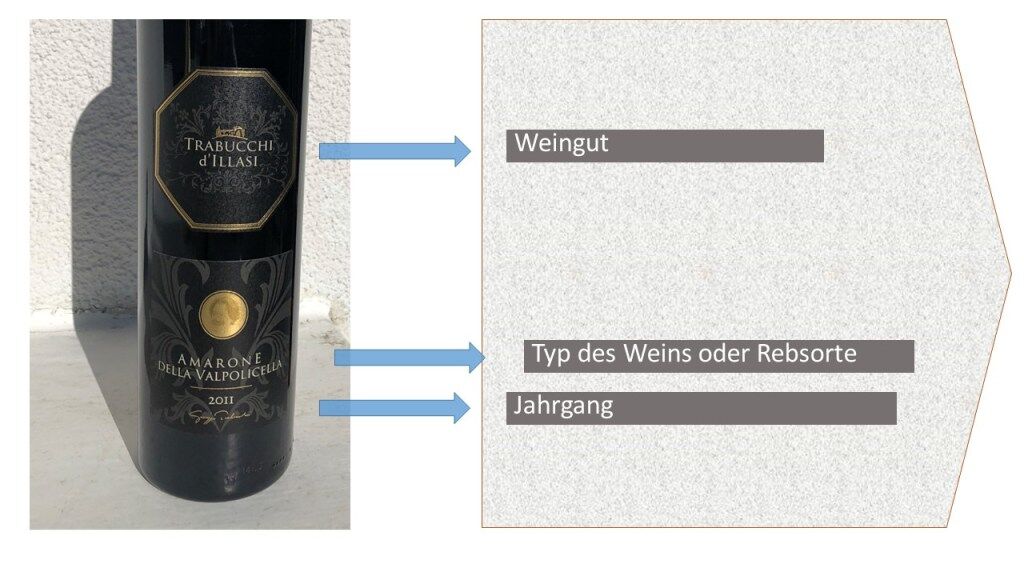 Etiketten und Labels