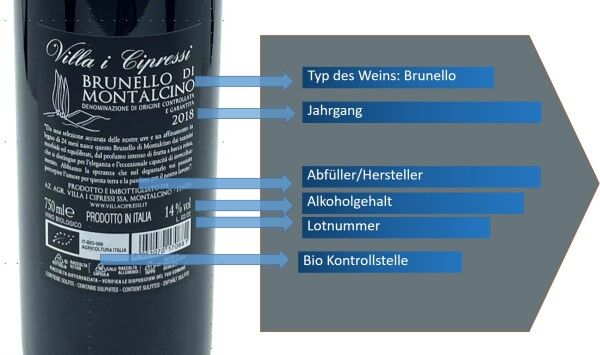 Weine richtig kaufen
